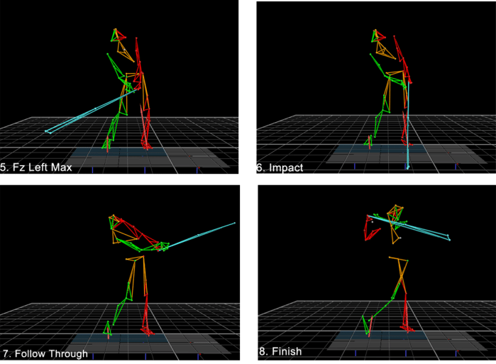 Swing Analysis (Local- In Person)